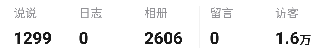 QQ动态总计
